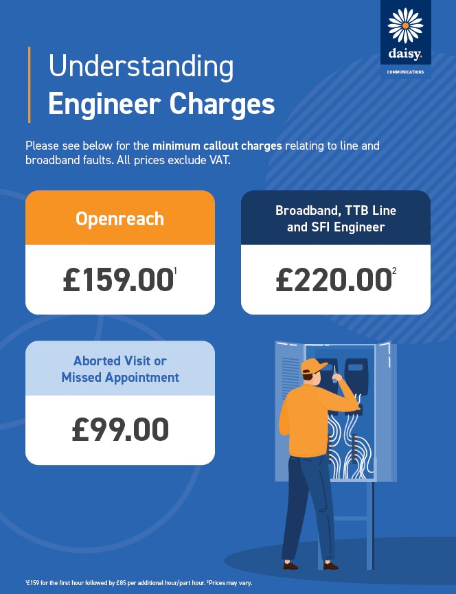 Understanding-Engineer-Charges-Oct22