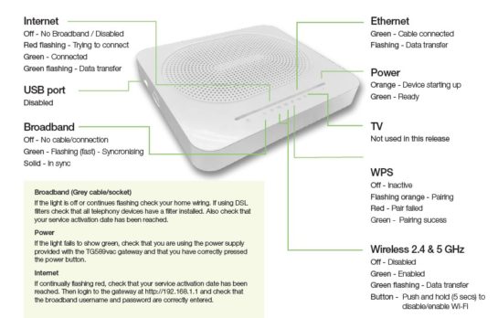 Technicolor router TG589